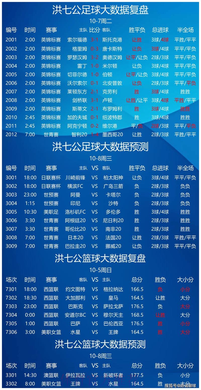 世界杯外围投注前瞻：市场趋势与冷门与热门球队深度解析