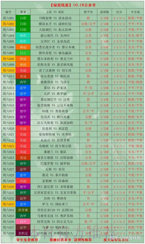 世界杯外围投注前瞻：市场趋势与冷门与热门球队深度解析